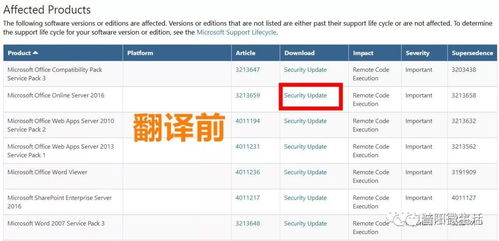 國家網(wǎng)絡(luò)安全通報(bào)中心警示 辦公軟件高危漏洞需緊急修復(fù)，附詳細(xì)升級指南