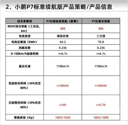 智能駕馭新篇章 小鵬P7磷酸鐵鋰版3月3日發(fā)布，售價(jià)或更低，引領(lǐng)網(wǎng)絡(luò)與信息安全軟件開發(fā)新機(jī)遇