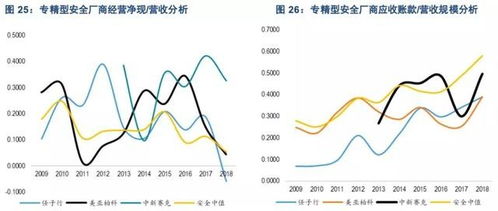 互聯(lián)網(wǎng)浪潮下的三大核心驅(qū)動力 云計(jì)算、網(wǎng)絡(luò)與信息安全及軟件開發(fā)