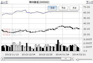 云計(jì)算概念逆勢發(fā)飆，深度挖掘網(wǎng)絡(luò)與信息安全軟件開發(fā)領(lǐng)域的低估大牛股