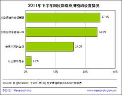 2011下半年個(gè)人網(wǎng)絡(luò)安全報(bào)告解讀 網(wǎng)絡(luò)與信息安全軟件開發(fā)趨勢與挑戰(zhàn)