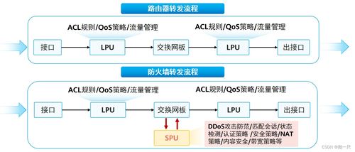 網(wǎng)工進(jìn)階（四十） 華為防火墻技術(shù)、網(wǎng)絡(luò)與信息安全軟件開發(fā)實(shí)踐