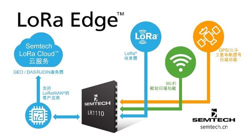 自主可控的LoRa網(wǎng)絡(luò)與信息安全軟件開發(fā)——Semtech年終媒體采訪交流會亮點(diǎn)回顧