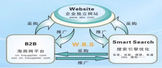 鄭州網(wǎng)絡(luò)推廣外包公司 市場(chǎng)概覽與專(zhuān)業(yè)技術(shù)推廣服務(wù)指南